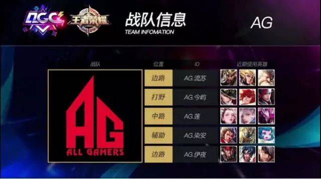 东西部各队 东西部各队