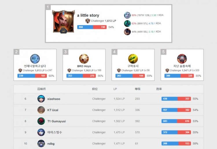 晰呈现了曼 晰呈现了曼